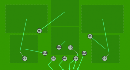 Defensive Play Diagram